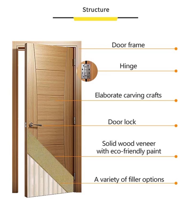 Solid Wood Interior Door